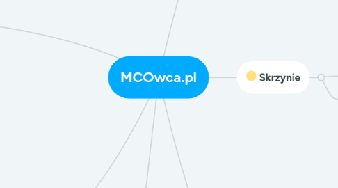 Mind Map: MCOwca.pl
