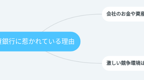 Mind Map: 投資銀行に惹かれている理由