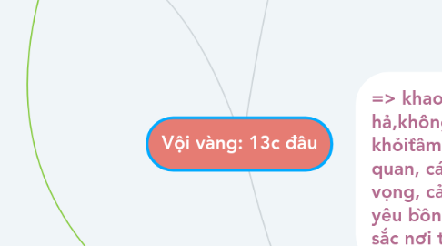 Mind Map: Vội vàng: 13c đầu