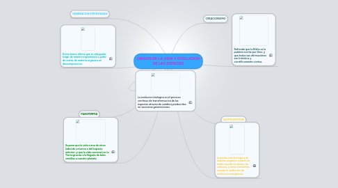 Mind Map: ORIGEN DE LA VIDA Y EVOLUCION DE LAS ESPECIES