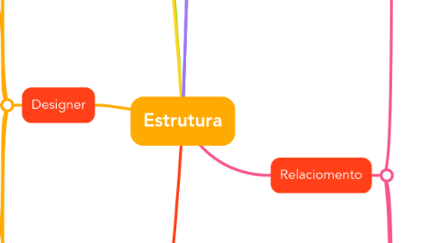 Mind Map: Estrutura