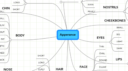 Mind Map: Apperance