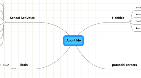 Mind Map: About Me