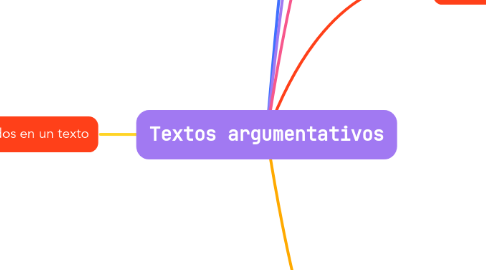 Mind Map: Textos argumentativos