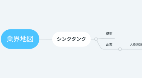 Mind Map: 業界地図