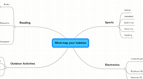 Mind Map: Mind map your hobbies