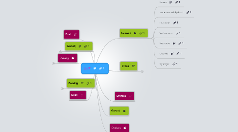 Mind Map: UdT