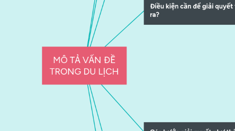 Mind Map: MÔ TẢ VẤN ĐỀ TRONG DU LỊCH