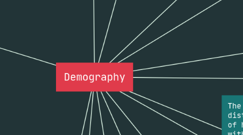 Mind Map: Demography