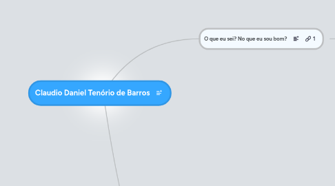 Mind Map: Claudio Daniel Tenório de Barros