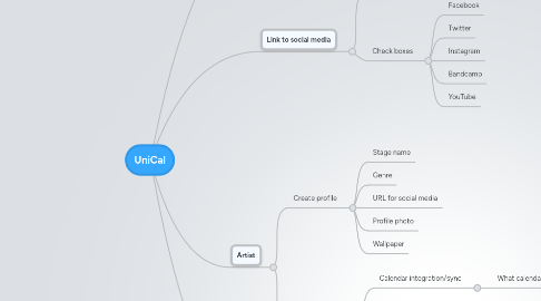 Mind Map: UniCal