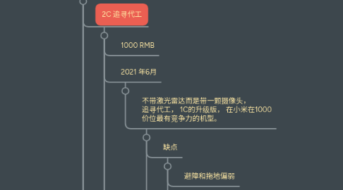 Mind Map: xiaomi