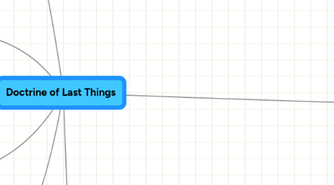 Mind Map: Doctrine of Last Things