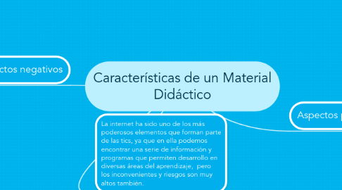 Mind Map: Características de un Material Didáctico