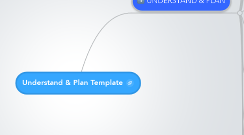 Mind Map: Understand & Plan Template