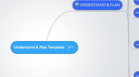 Mind Map: Understand & Plan Template