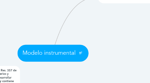 Mind Map: Modelo instrumental