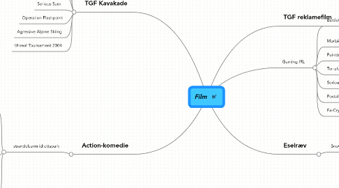 Mind Map: Film