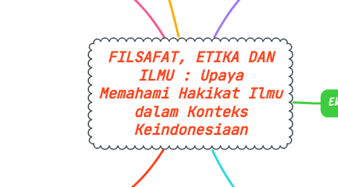 Mind Map: FILSAFAT, ETIKA DAN ILMU : Upaya Memahami Hakikat Ilmu dalam Konteks Keindonesiaan