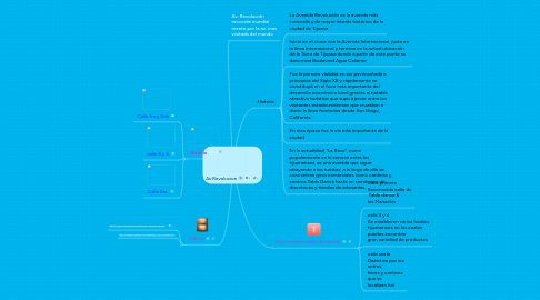 Mind Map: Av.Revolucion