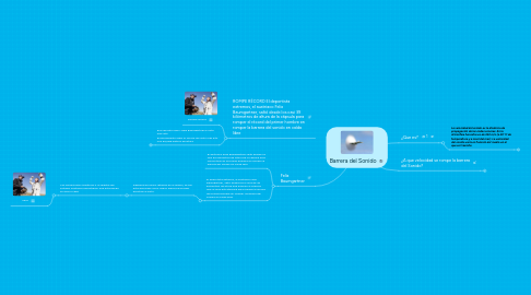 Mind Map: Barrera del Sonido