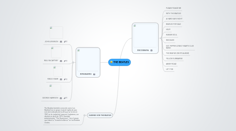 Mind Map: THE BEATLES