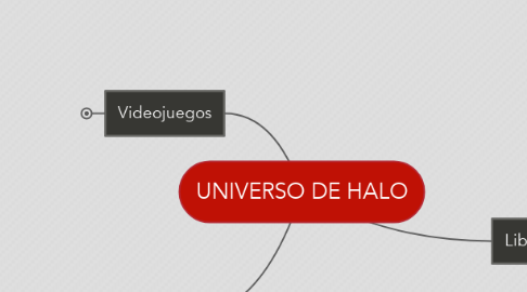 Mind Map: UNIVERSO DE HALO