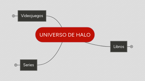 Mind Map: UNIVERSO DE HALO