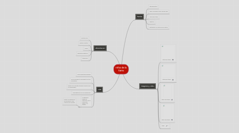 Mind Map: niños de la tierra