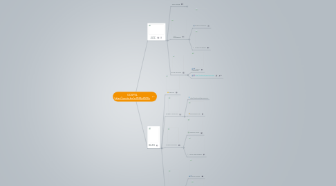 Mind Map: GOSPEL http://youtu.be/eJlN9jdQFSc