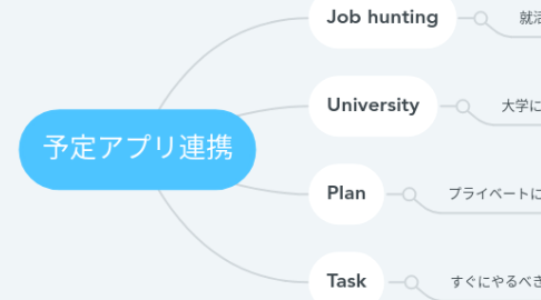 Mind Map: 予定アプリ連携