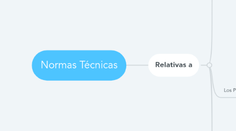 Mind Map: Normas Técnicas