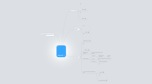 Mind Map: Contrucción