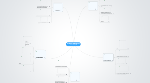 Mind Map: los 5 mejores estadios de futbol soccer del mundo