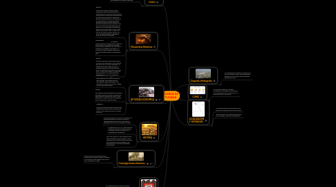 Mind Map: ACERCA DE TIJUANA