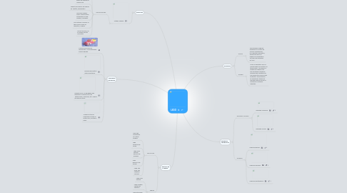 Mind Map: LEGO