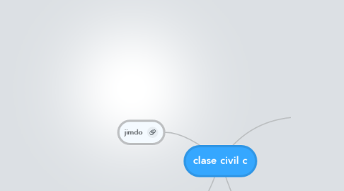 Mind Map: clase civil c