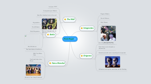 Mind Map: Pink Floyd