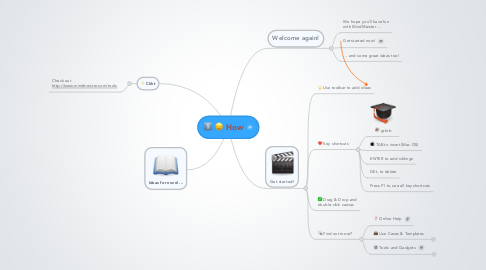 Mind Map: How