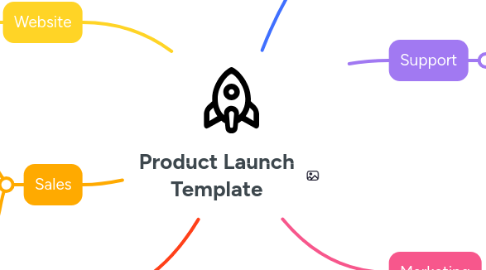 Mind Map: Product Launch Template