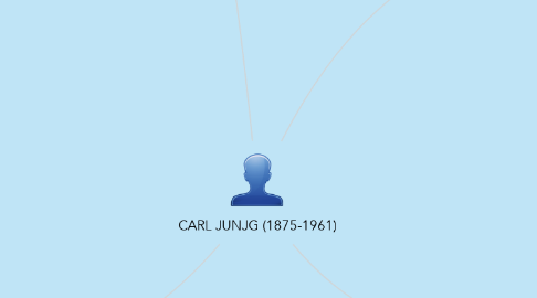 Mind Map: CARL JUNJG (1875-1961)