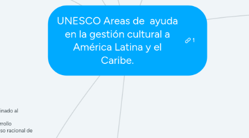 Mind Map: UNESCO Areas de  ayuda en la gestión cultural a América Latina y el Caribe.