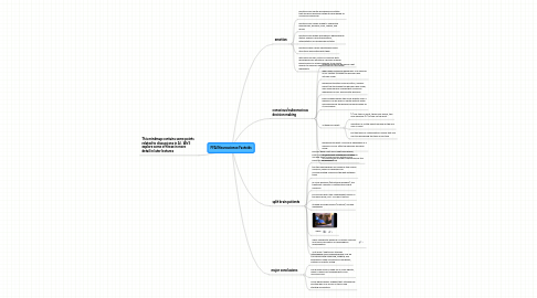 Mind Map: FFAI Neuroscience Factoids