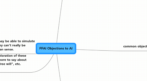 Mind Map: FFAI Objections to AI