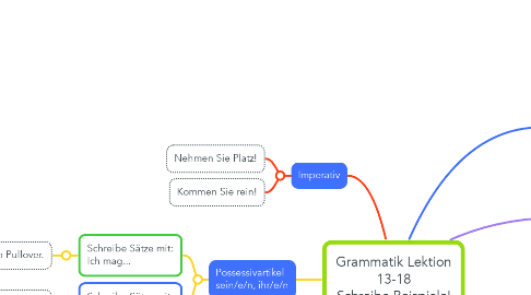 Mind Map: Grammatik Lektion 13-18 Schreibe Beispiele!