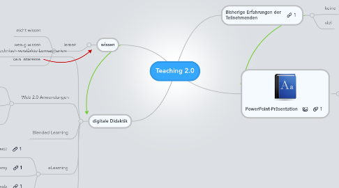 Mind Map: Teaching 2.0