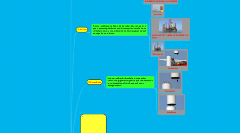 Mind Map: CONSTRUCION DE UN PARQUE EÓLICO EN EL MAR