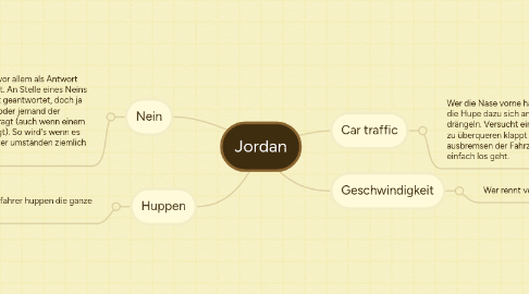 Mind Map: Jordan