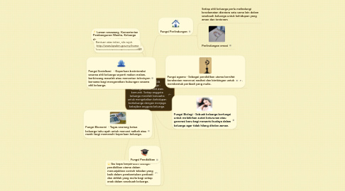 Mind Map: FUNGSI KELUARGA      Definisi Keluarga : Keluarga adalah unit asas komuniti. Setiap anggota keluarga mestilah berusaha untuk mengekalkan kehidupan berkeluarga dengan menjaga kebajikan anggota keluarga.