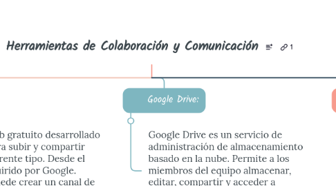 Mind Map: Herramientas de Colaboración y Comunicación